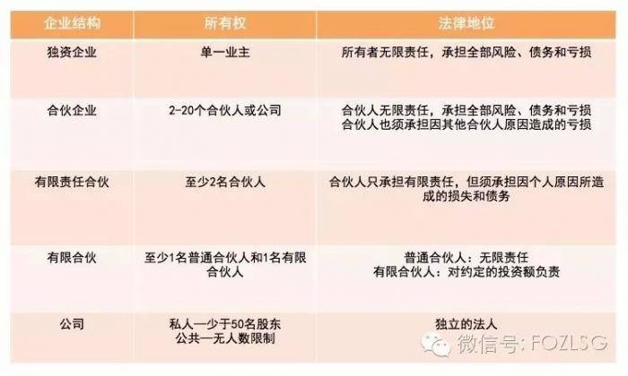 【新加坡公司注册小知识】要注册新加坡公司了，应该选择什么样的商业实体呢？看这里！