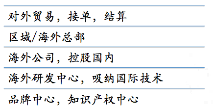 【新加坡公司注册小知识】你知道在新加坡注册公司的好处吗？看这里！