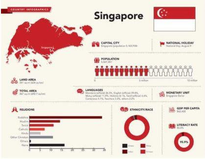【新加坡公司注册小知识】新加坡的产业结构，你知道多少？
