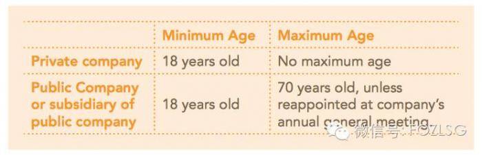【新加坡公司注册小知识】关于董事的那些事儿，你知道吗！