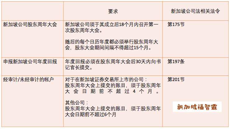 【新加坡公司注册小知识】新加坡公司年度回报概况汇总！