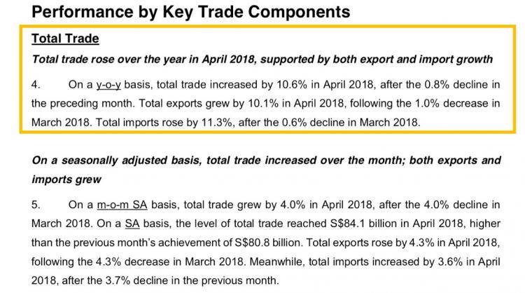 新加坡的4月份非石油国内出口增长11.8%~