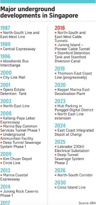 新加坡将兴建最大地下变电站 ，预计最迟2025年完工！