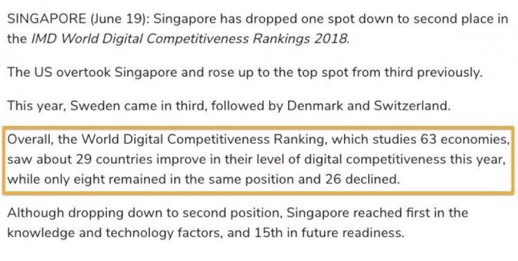 全球数码竞争力排行榜，新加坡排第二！