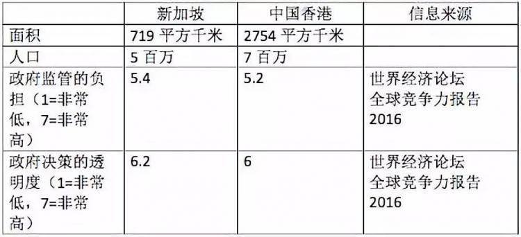 【新加坡公司注册小知识】在新加坡注册公司还是在香港注册公司？优势大比拼！