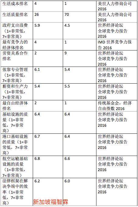 【新加坡公司注册小知识】在新加坡注册公司还是在香港注册公司？优势大比拼！