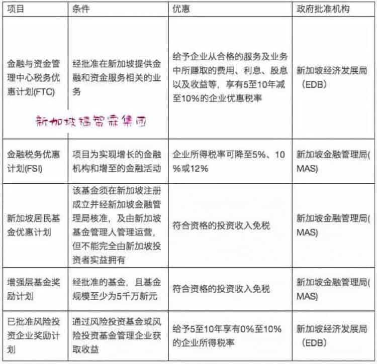 【新加坡公司注册小知识】在新加坡注册公司还是在香港注册公司？优势大比拼！