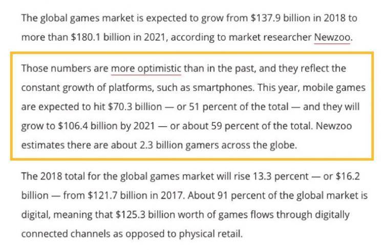 电子竞技行业市场总值近10亿美元，预计几年后增一倍！