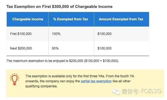 【新加坡公司注册小知识】在新加坡，常见的税务减免讯息一二三！