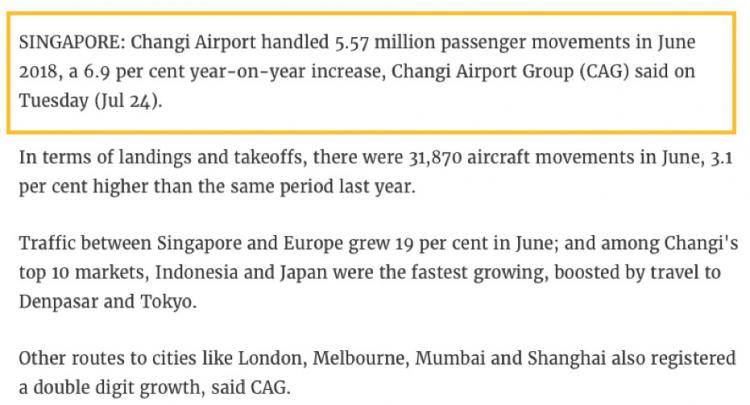新加坡樟宜机场6月份搭客量年比增长6.9%！