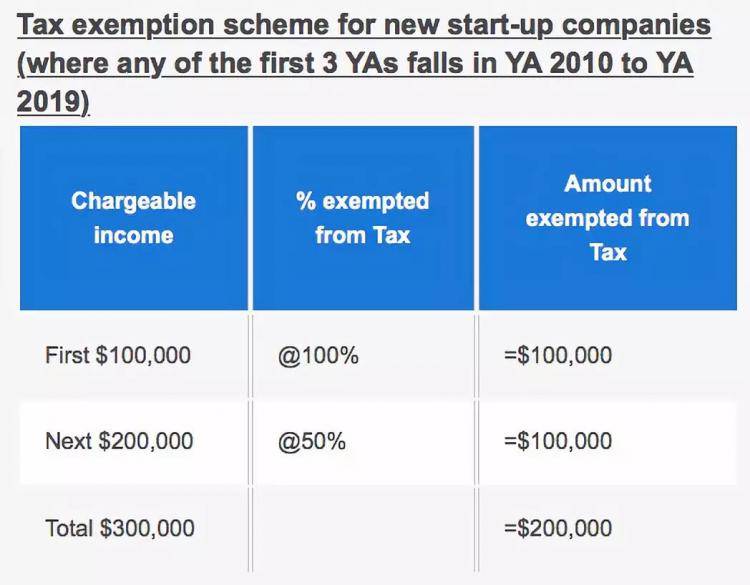 【新加坡公司注册小知识】新加坡企业所得税有多优惠，看这里：）