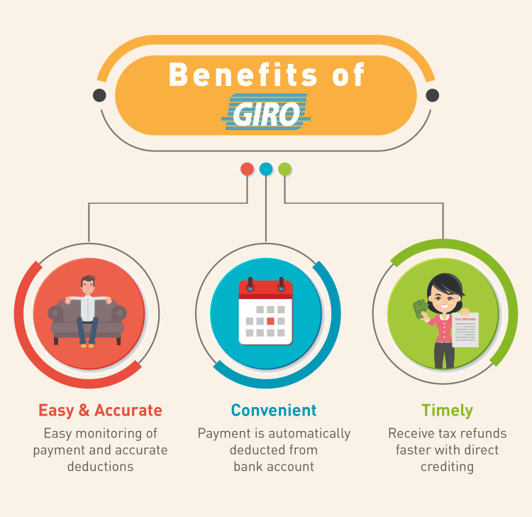 Benefits of GIRO